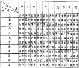 五行強弱|八字的身強弱 判斷法